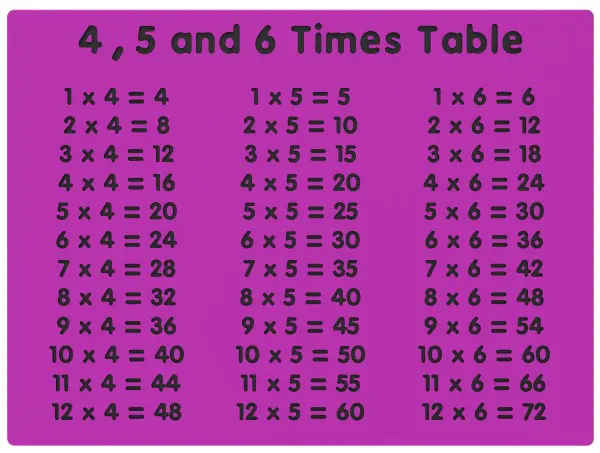 Times table activity panel